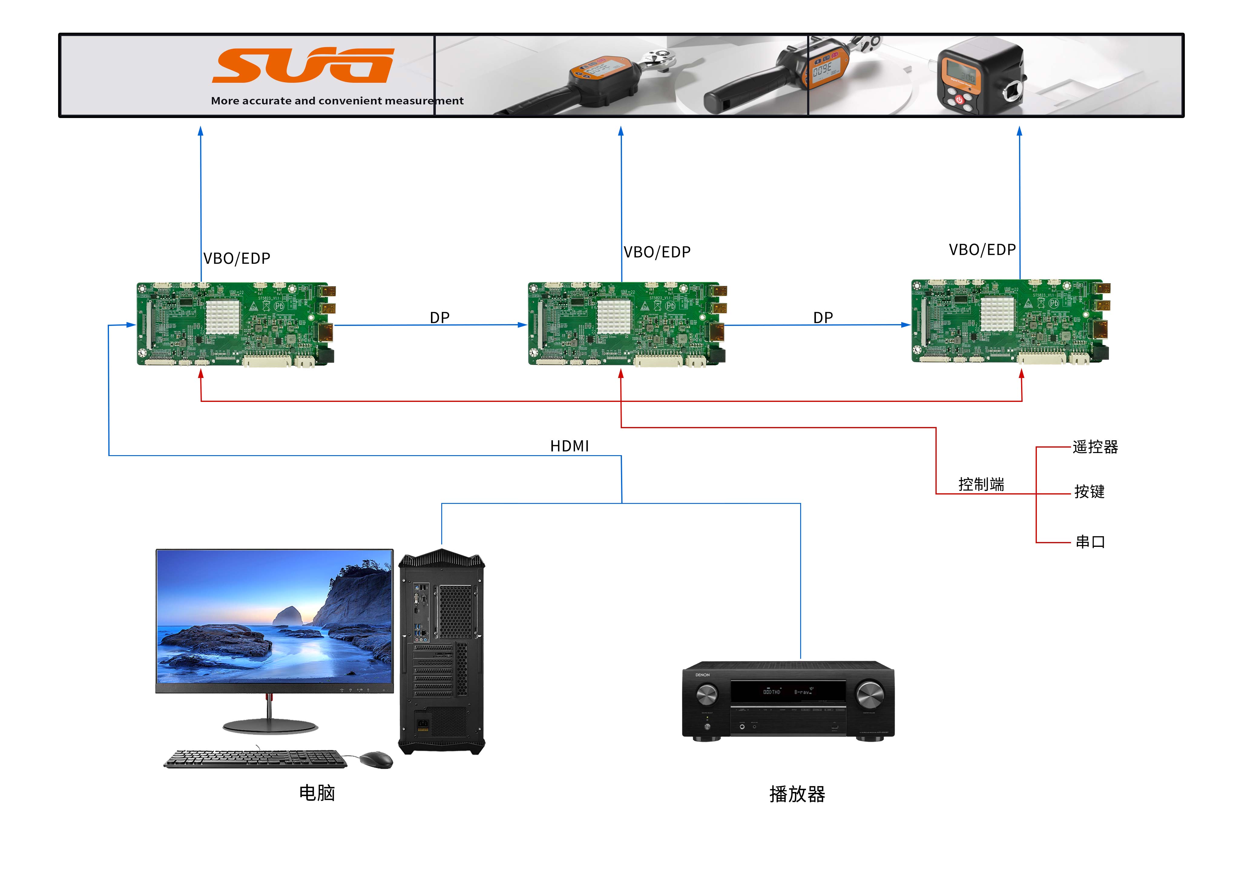 条形屏拼接板卡：打造超长视觉体验的核心组件