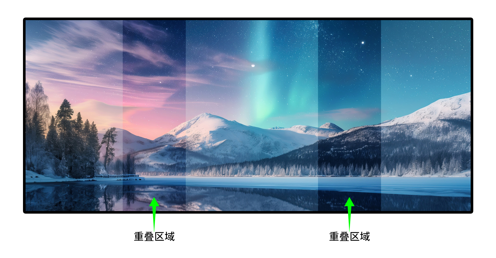 解析投影融合服务器的边缘融合技术