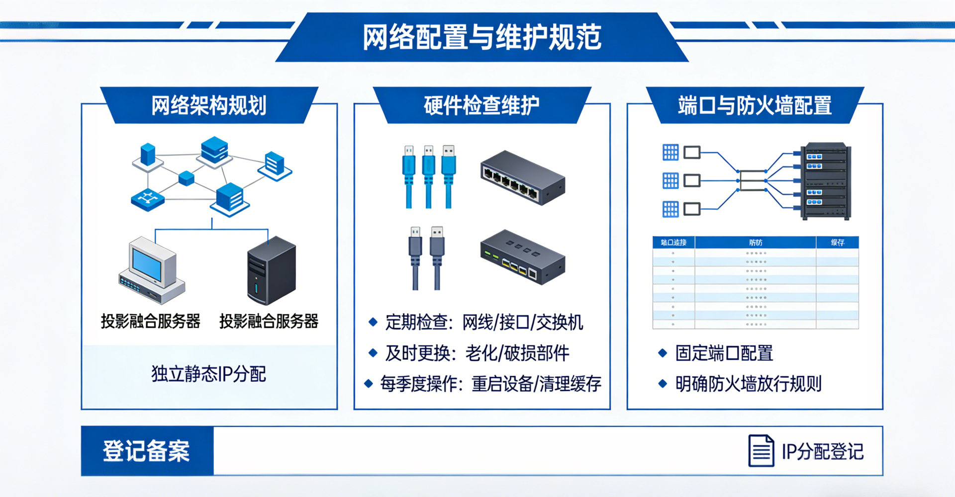 如何预防投影融合服务器连接超时?